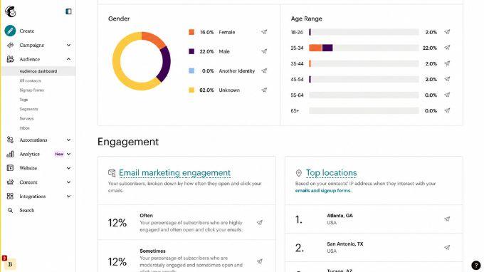 automated-email-marketing-mailchimp