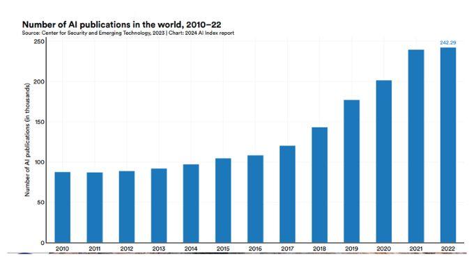 bao-cao-AI-index-2024